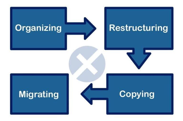 Data Migration Definition Data Migration Definition Process