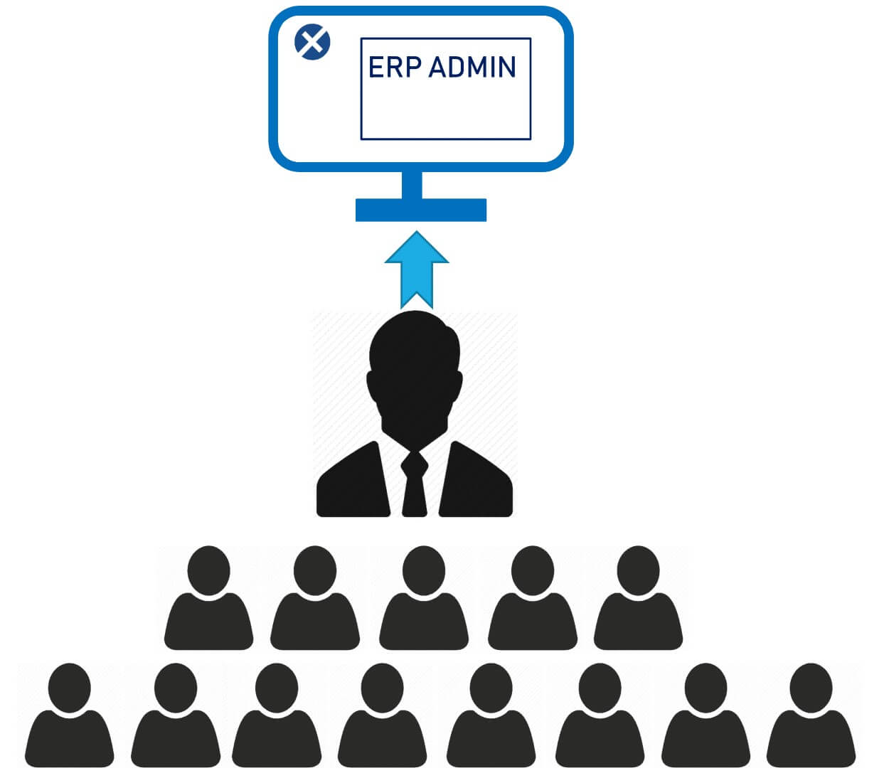 ERP Business Admin ERP Business Admin