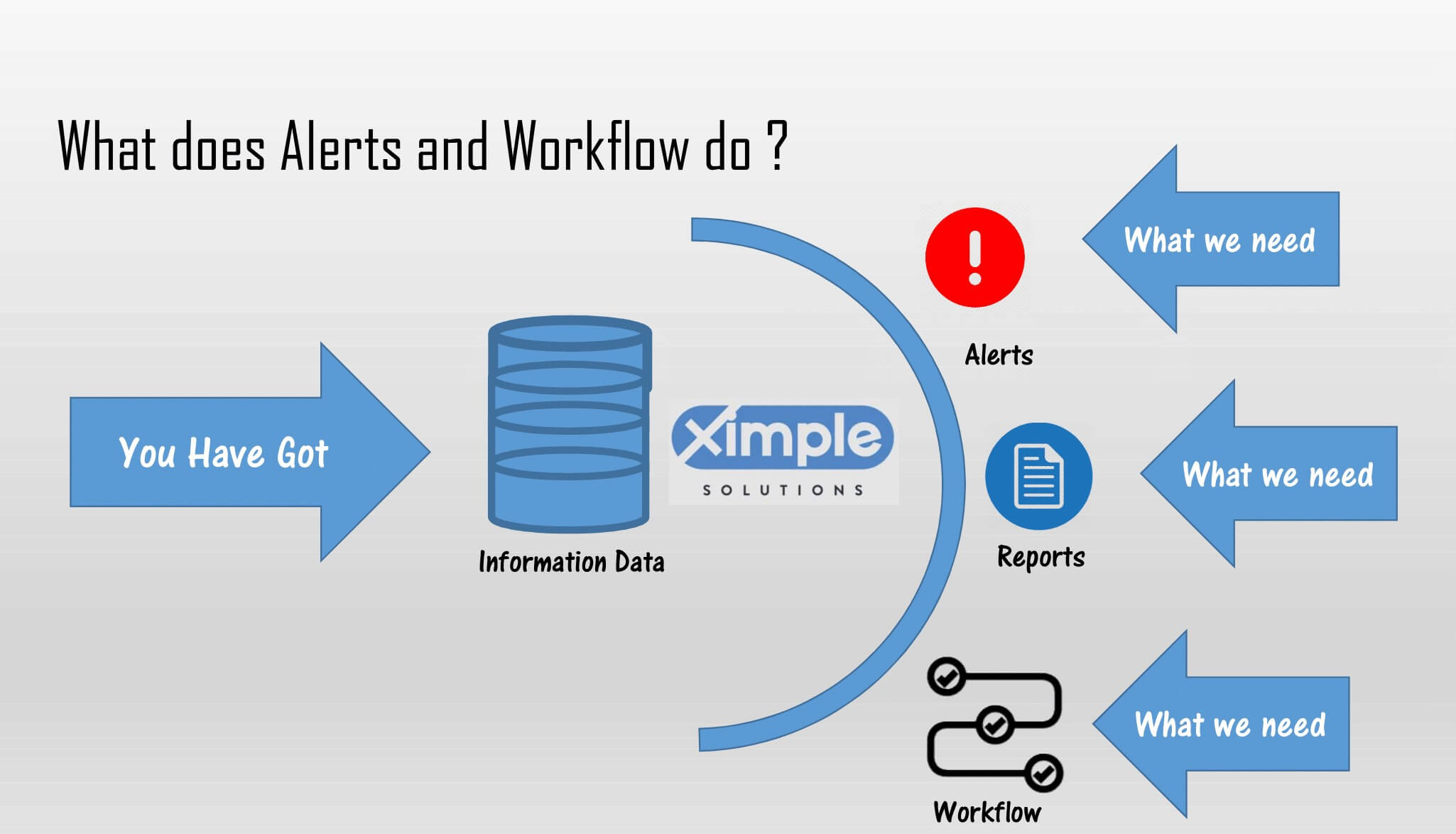 Ximple Workflow and Alerts Workflow and Alerts