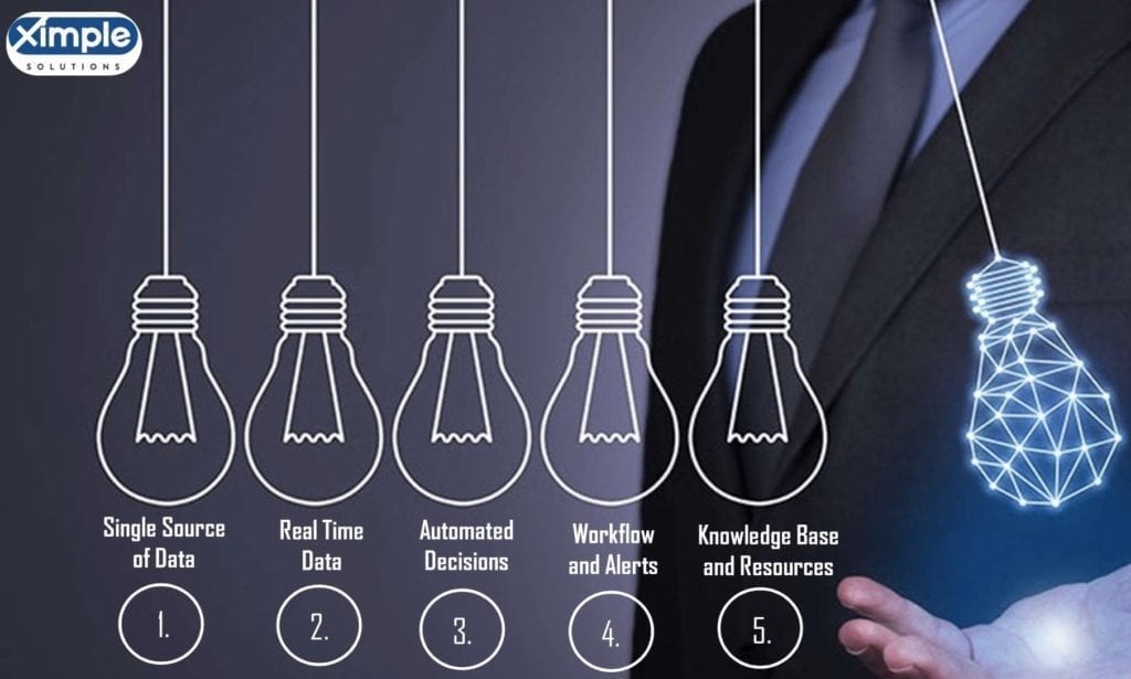 Five Reasons for a Modern ERP Five Reasons for a Modern ERP