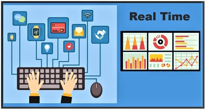 Real time data in a system Real time data in a system