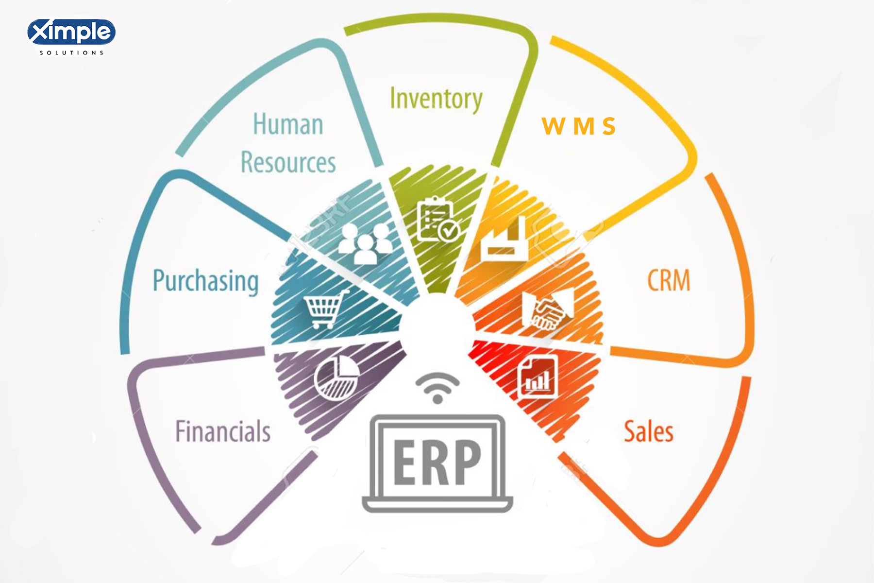 Top Manufacturing Erp Software Solutions In The World