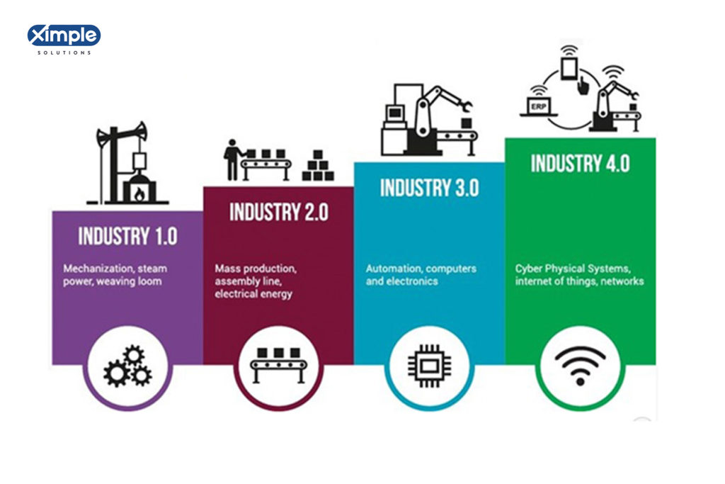 INDUSTRY 4.0 CLOUD ERP Your Way To Success