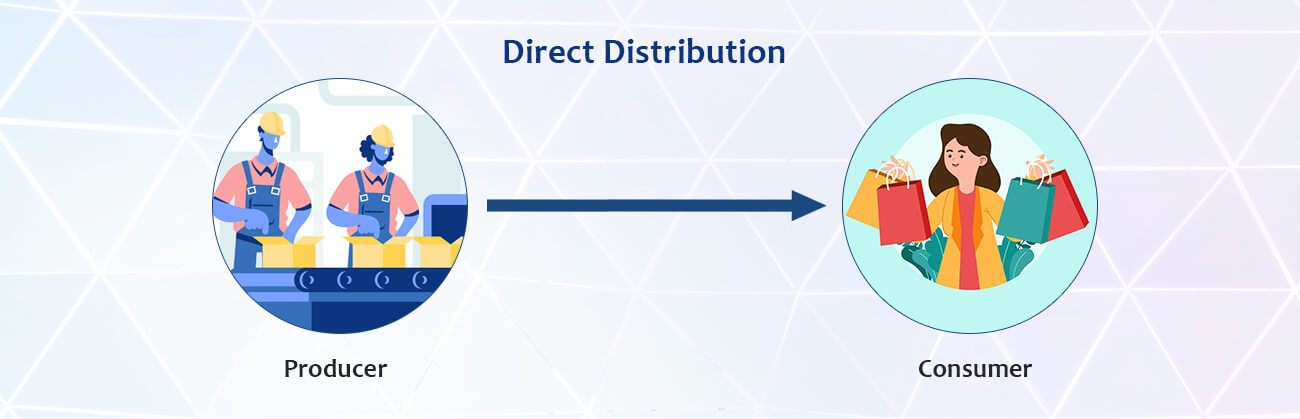 8 Place: Channels of Distribution - Mind Map