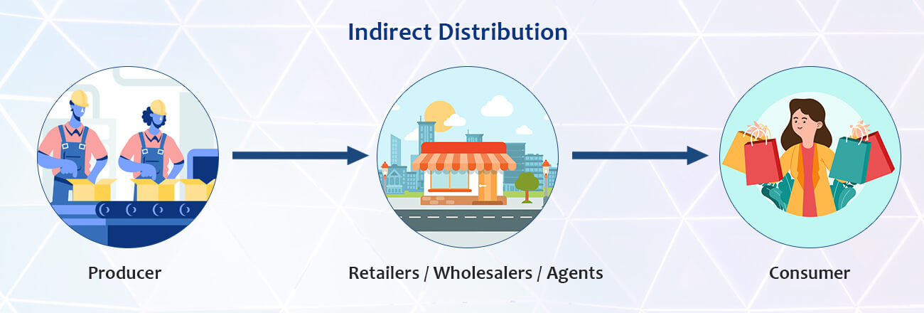 What Is Distribution Strategy? Importance Of Distribution Strategy